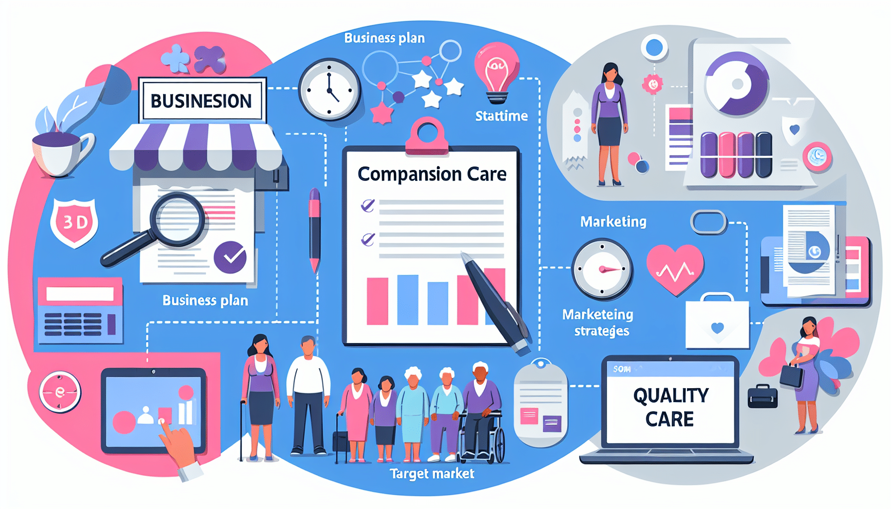 How to Start a Companion Care Business